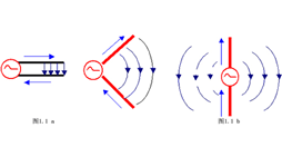 WIFI天線基礎(chǔ)知識